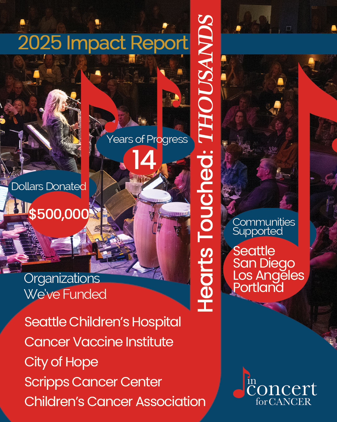 In Concert for Cancer 2025 Impact Report